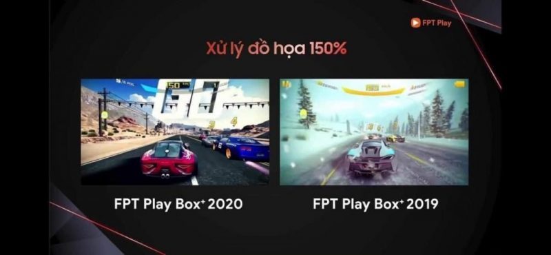 Trung tâm điều khiển các thiết bị trong nhà thông qua FPT Play Box